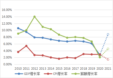 2021年gdp 统计局_2021年春节手抄报(3)