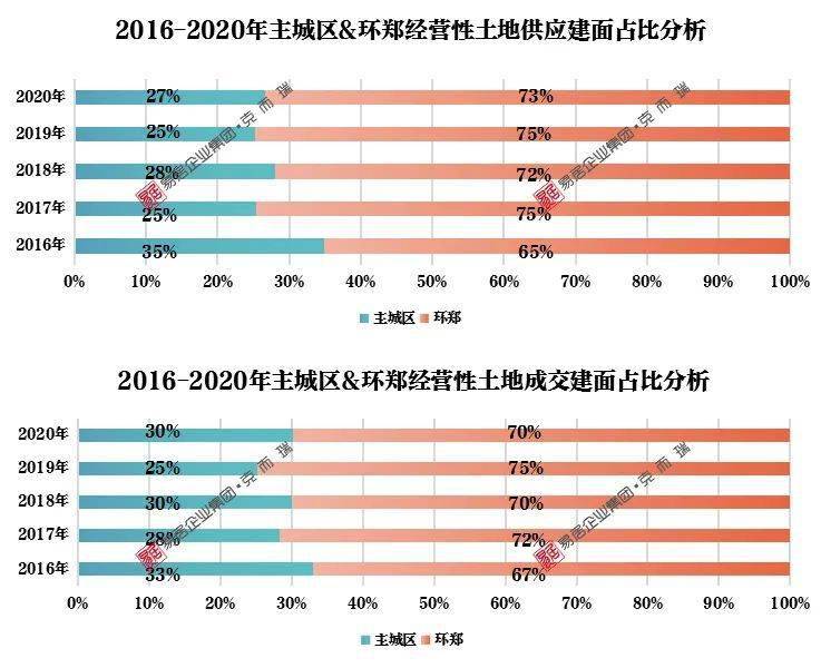 荥阳跟巩义哪个gdp高_郑州16区县GDP 4区超千亿,巩义市第5(3)
