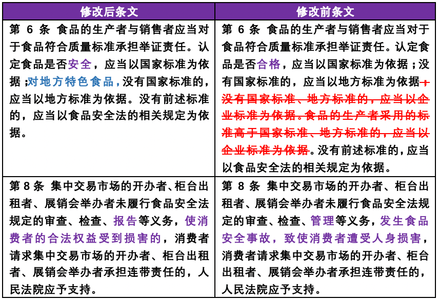 案件解析及法律规定 54bcb365fc7a49fa8dae1c3113196210.png