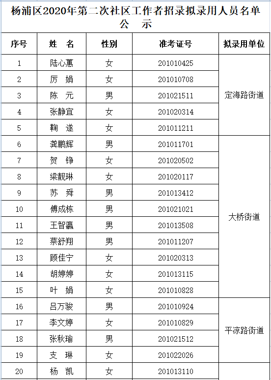 2020年杨浦区人口_2021年日历图片(2)