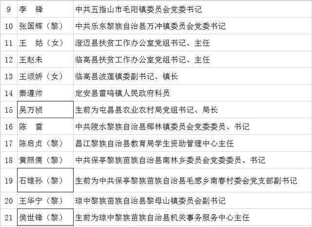 2021年全国脱贫人口_2021全国脱贫(3)