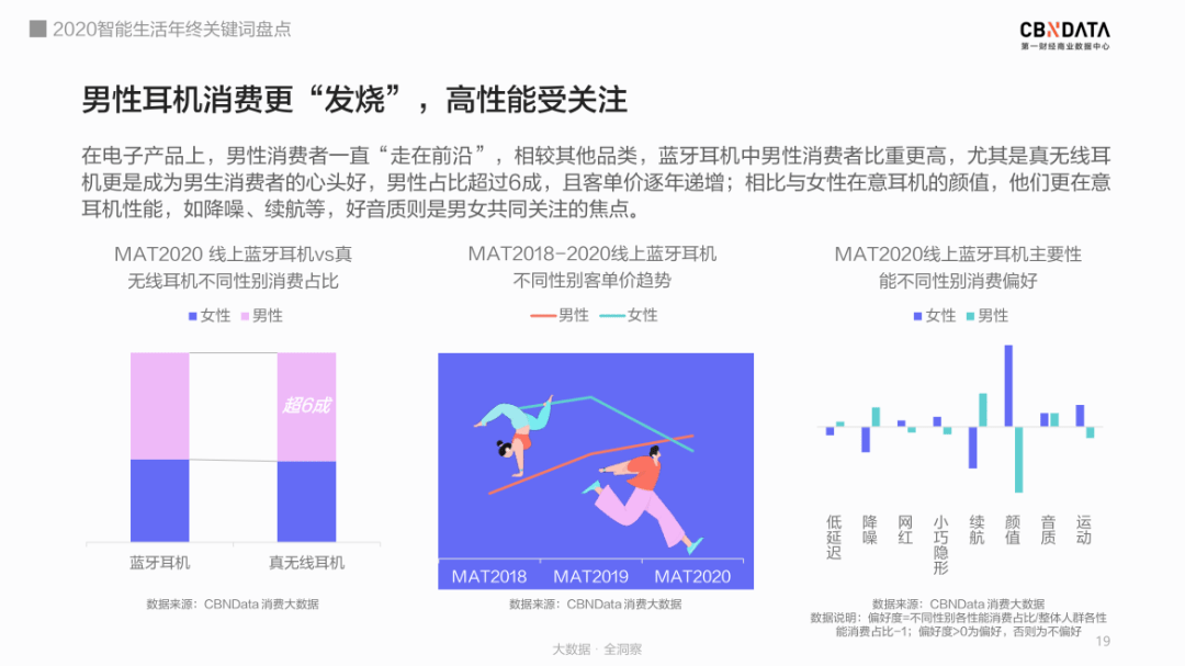 养生|进击的智能发烧友：赛博养生、降噪自由、懒系宅家……｜CBNData报告