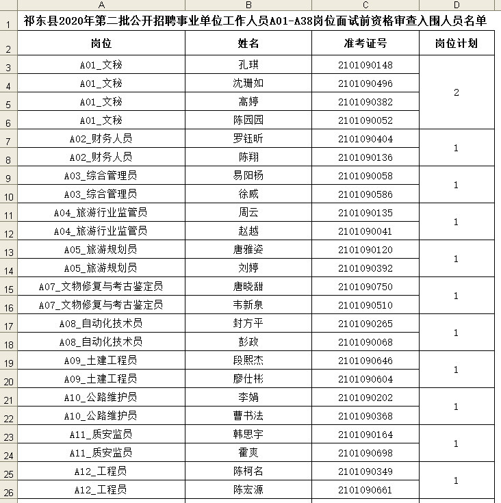 祁东招聘网_祁东最新招聘 5.28 ,看看有没有适合你的(3)