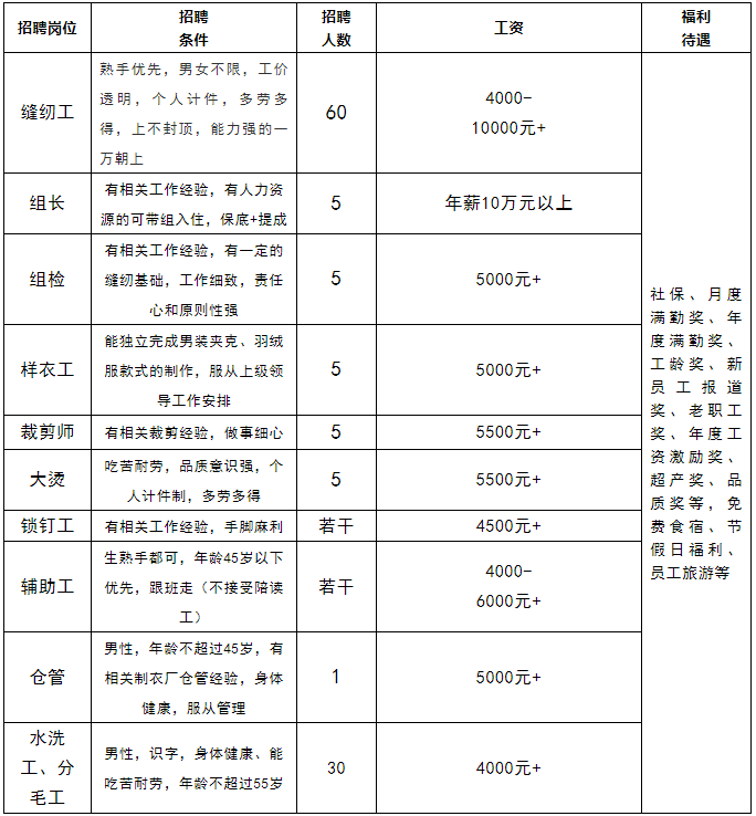 舒城县2020gdp预测_舒城县医院图片(2)