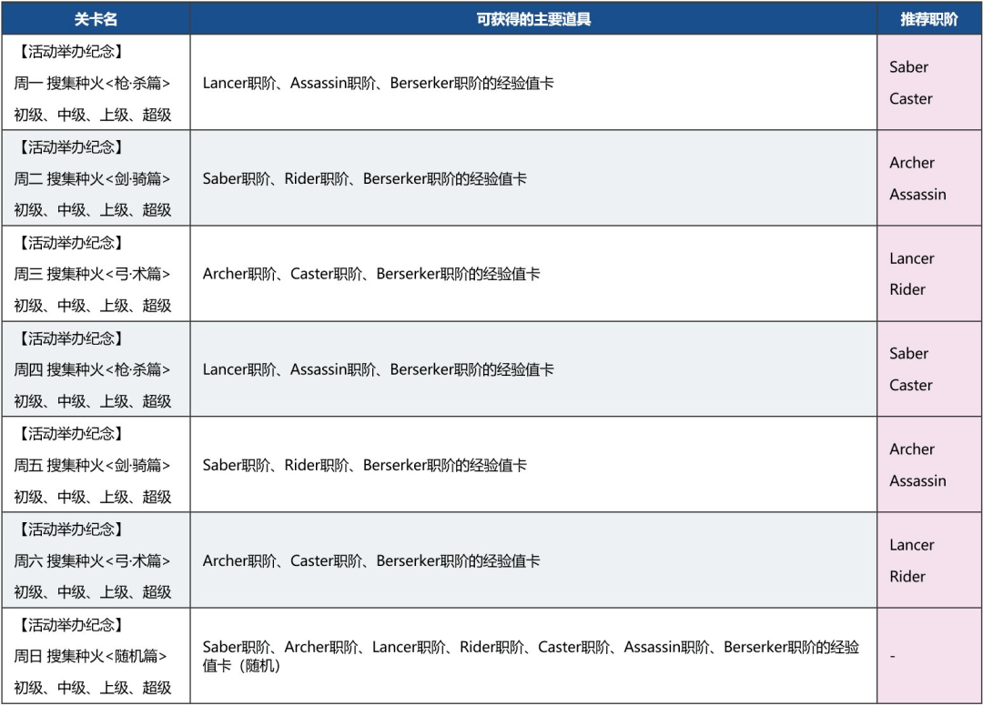限时 救援 Amazones Com Ceo Crisis21 举办 从者