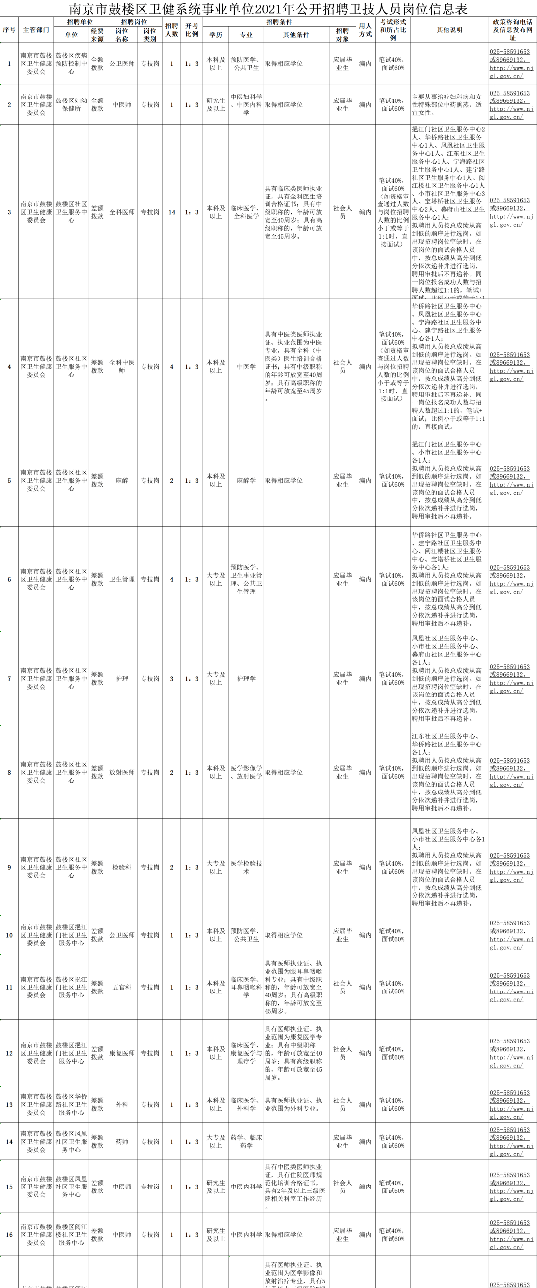 南京2021年末常住人口_南京人口分布图(3)