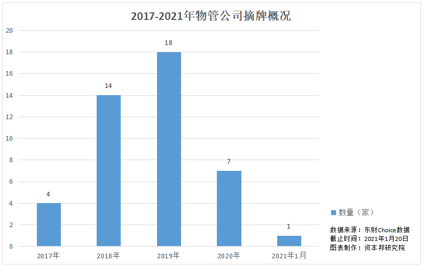 港股的物业管理股狂欢。新三板的物业管理企业会何去何从?