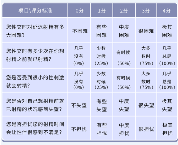 如何判断男性 能力?2张表自测,高于参考标准,说明很厉害