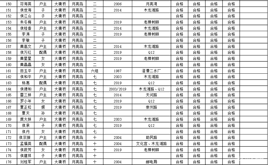 土地征用社保按人口_社保图片(3)