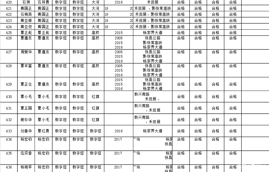 土地征用社保按人口_社保图片(3)