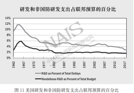 gdp临界_中国gdp增长图