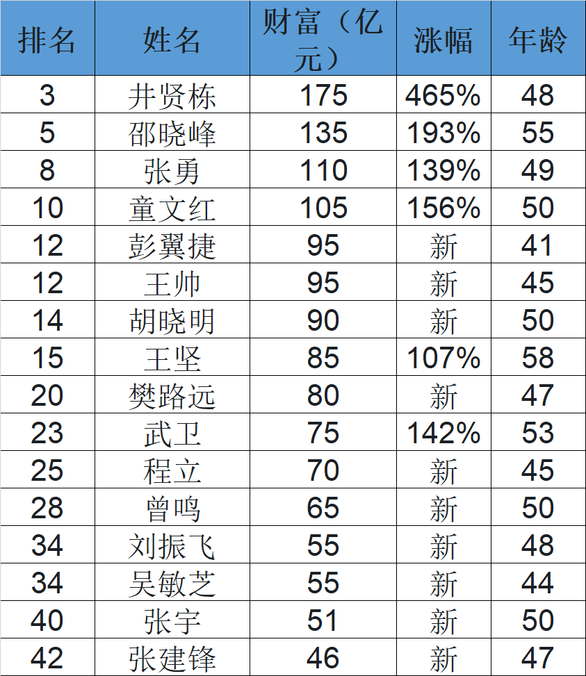 二O3O年中国人口有多少_蒯姓中国有多少人口(3)