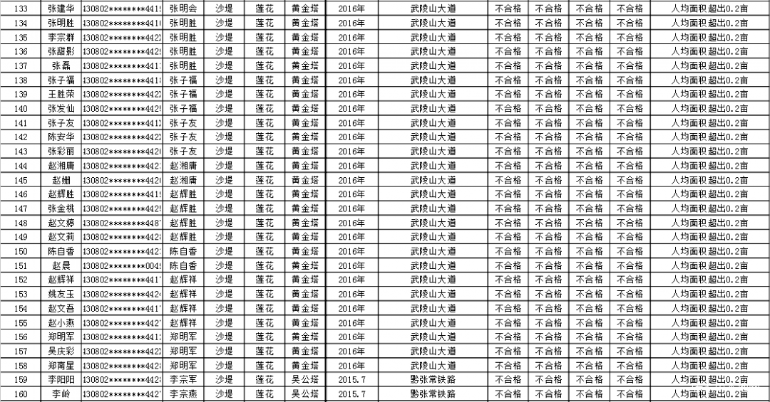 王四营乡拆迁人口认定_王四营村拆迁规划图(2)