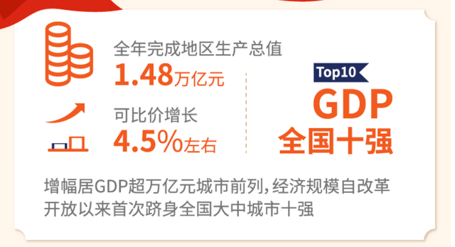 南京市1978年gdp_谁会是江苏省的城市C位之选