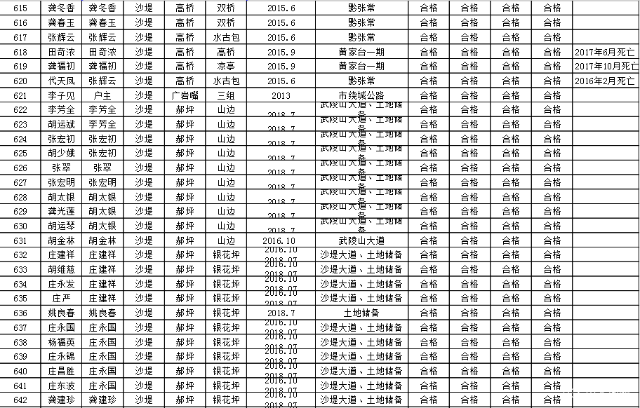 镜坝乡人口_人口普查(3)