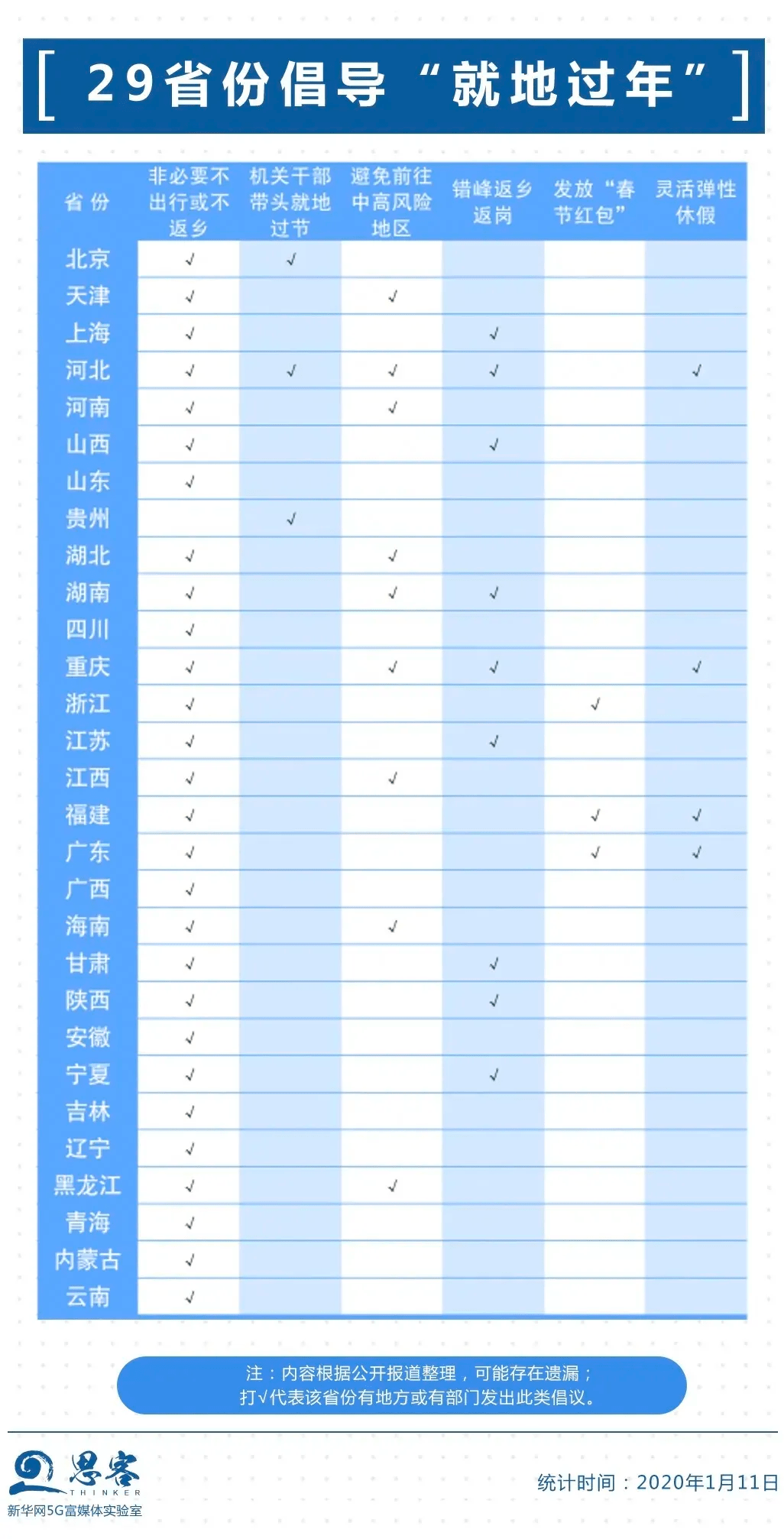 春节期间人口流动与国庆_跨省流动人口统计(2)