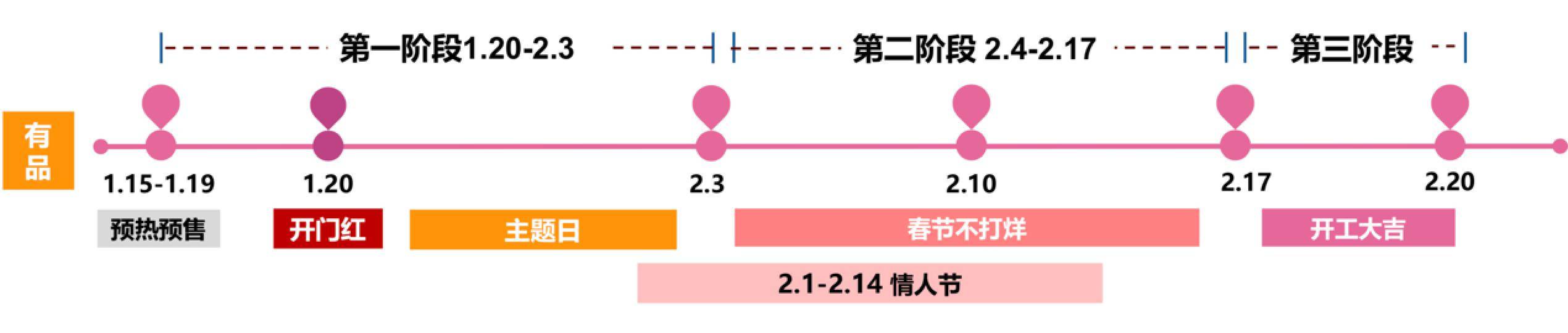 年货|小米有品年货节上线，主推科技智能新年货