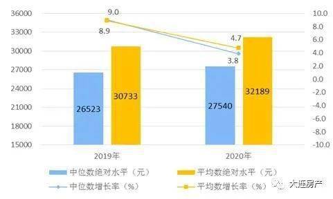2020城镇人均可支配_人均可支配收入折线图