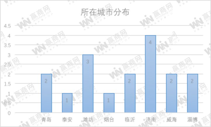 20万人口能撑几个商业_20万现金图片