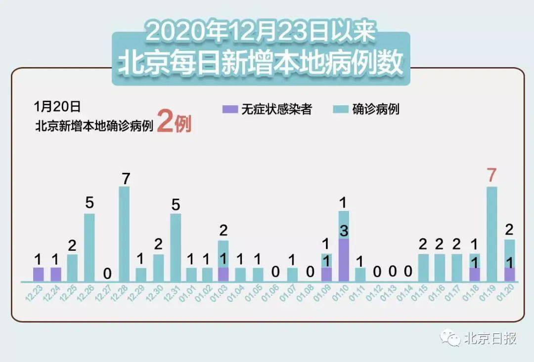 免费检测核酸地点大兴 08795ee3379041fd8b101e515ae5f552.jpeg