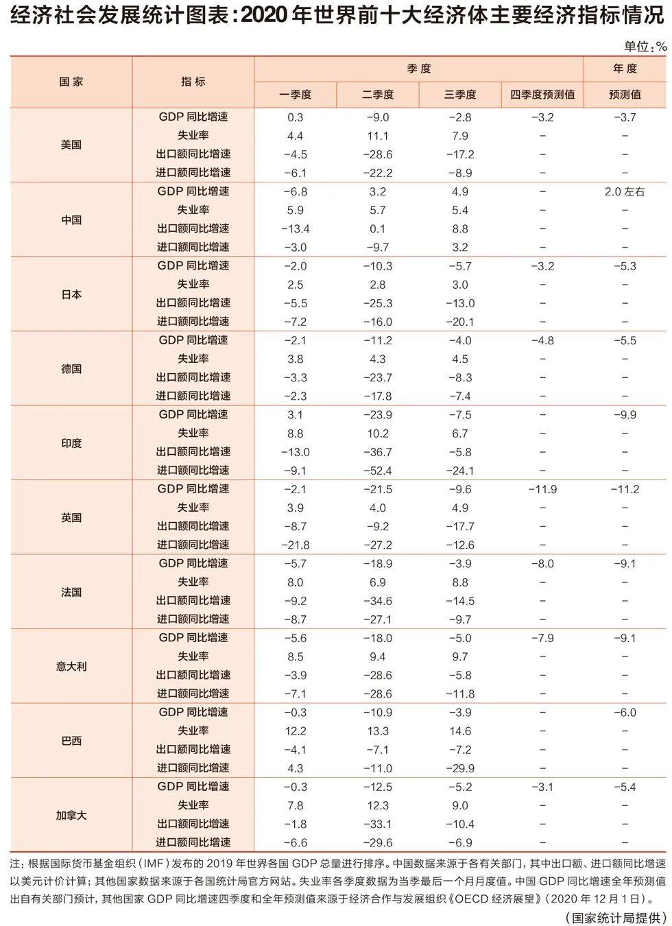 世界经济体总量排名墩子图_世界经济总量排名