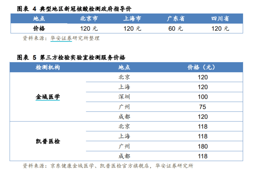 核酸检测增加GDP_做核酸检测反而会增加(2)