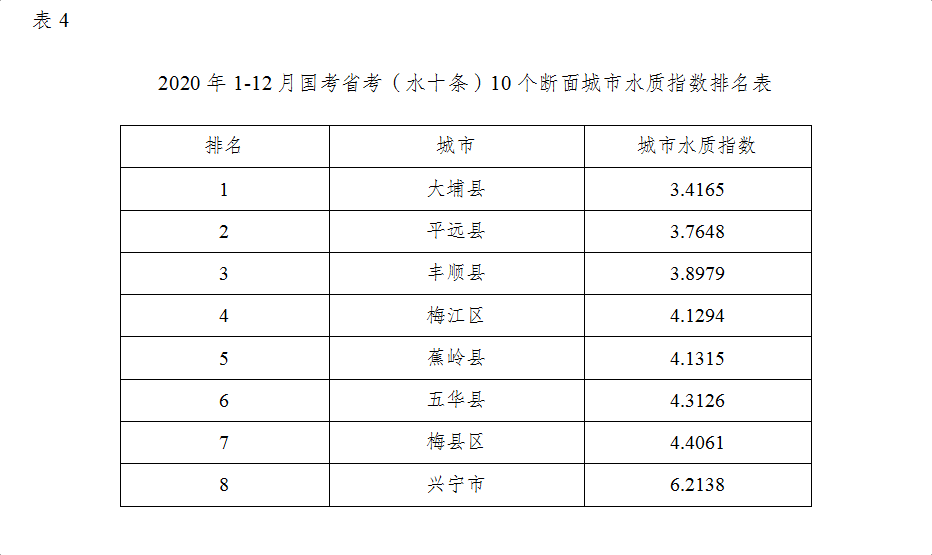 2020年梅州各县gdp排名_我们中有 10 的人将无人送终(3)