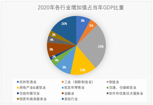 房地产对gdp的贡献率_房地产图片