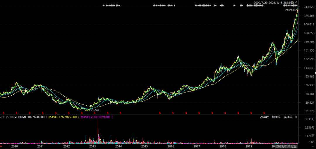 人均gdp破_世界人均gdp排名图片(2)