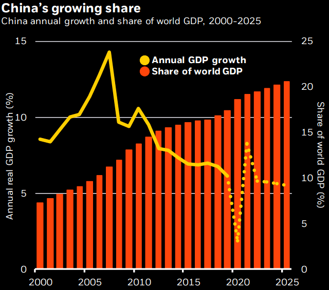 gdp2020中国增长_2020年中国GDP增长2.3 首次突破100万亿元大关,这一关键指标远超预期(3)