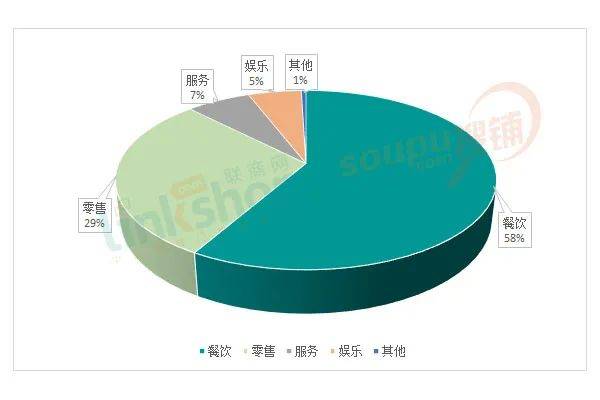 2020年上半年上海的_聚焦|『请回答2020』上海大学MBA&EDP年度回顾