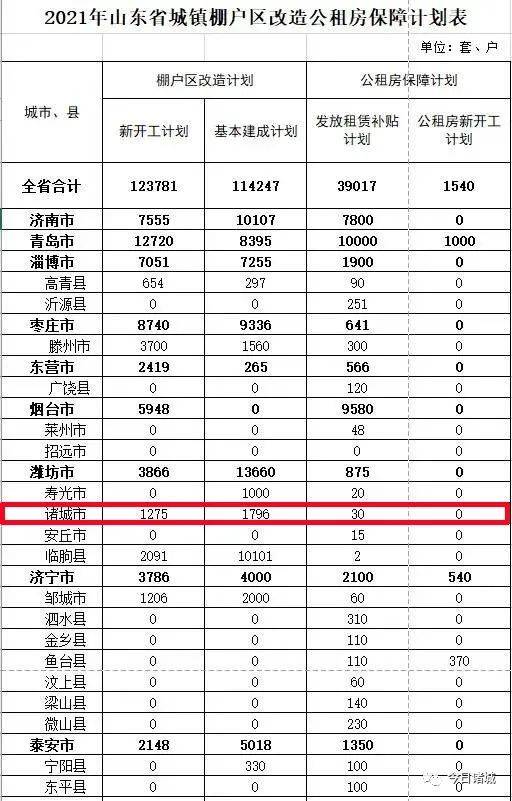 2021年曲阜各个乡镇gdp_2021年1 2月温岭市各镇 街道 经济发展主要指标