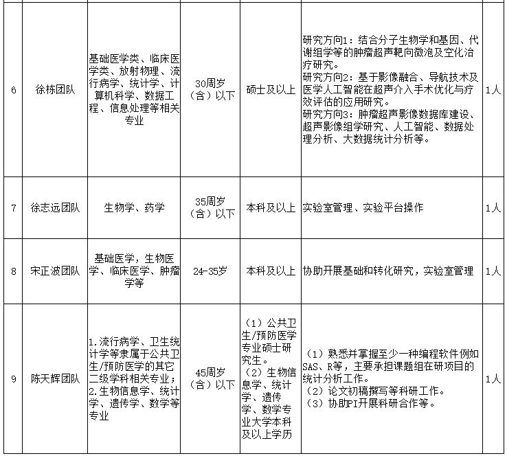 科研助理招聘_北京大学国家治理研究院科研助理招聘启事