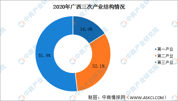 广西2020gdp预测_2020年广西经济数据出炉GDP增长3.7%