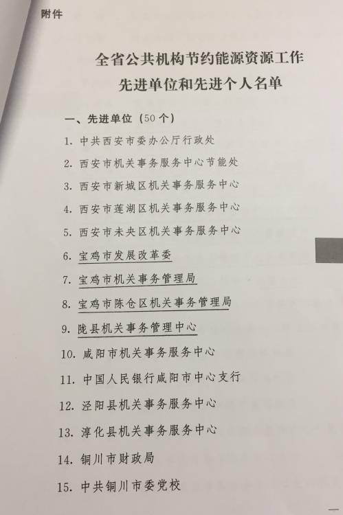 欧亿体育app官网：
来看都有谁！宝鸡9名小我私家 4家单元荣获陕西省公共机构节约能源事情先进