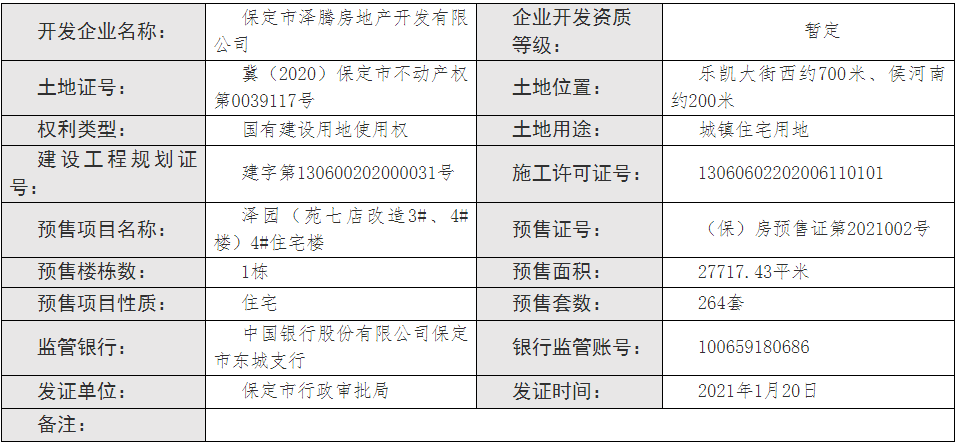 竞秀区人口_最新城区地图出炉 河北11城市人口 面积和经济实力大排名 高清(2)