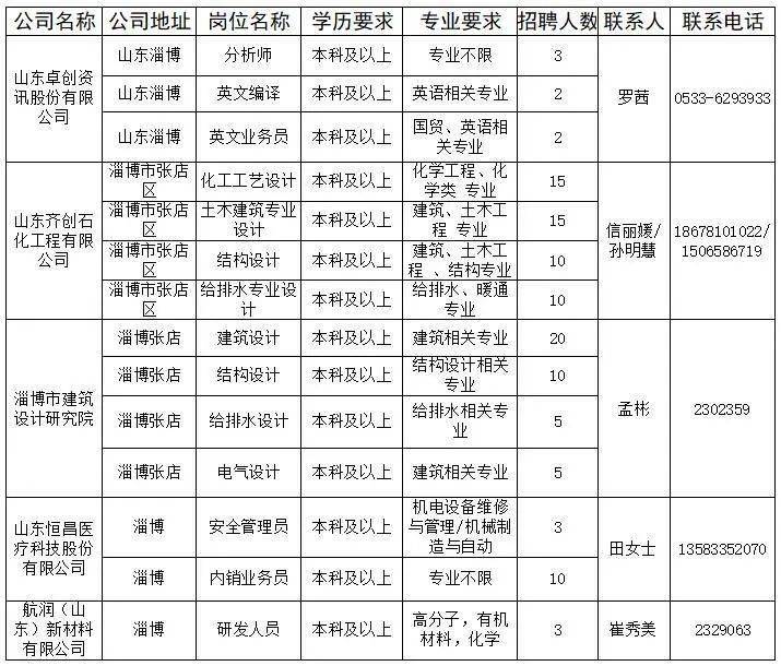 2021淄博人口_淄博人口密度