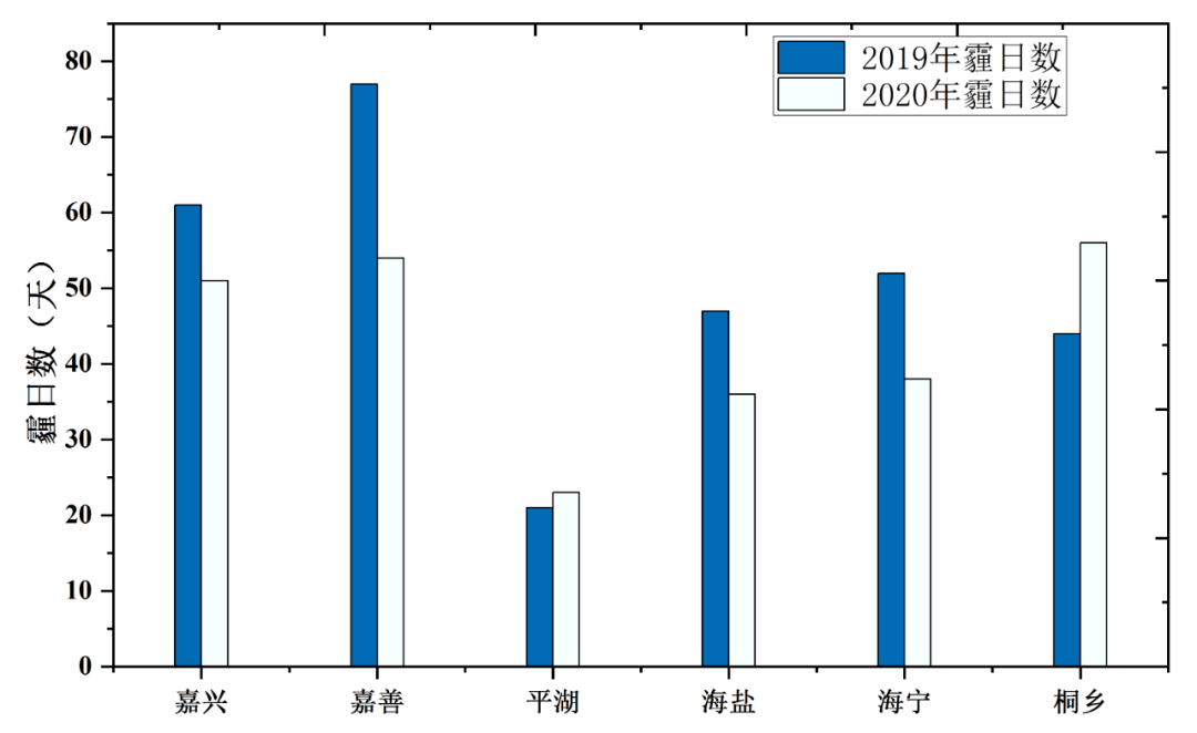 嘉兴平湖2021年gdp是多少_平湖 2021劲爆来袭(3)