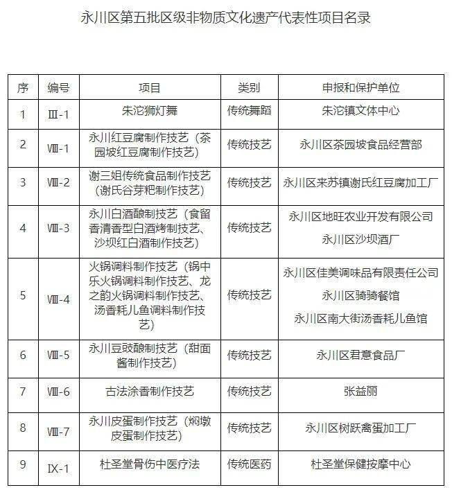 2021永川人口数量_永川人口统计 男性占50.55 ,女性占49.45(2)