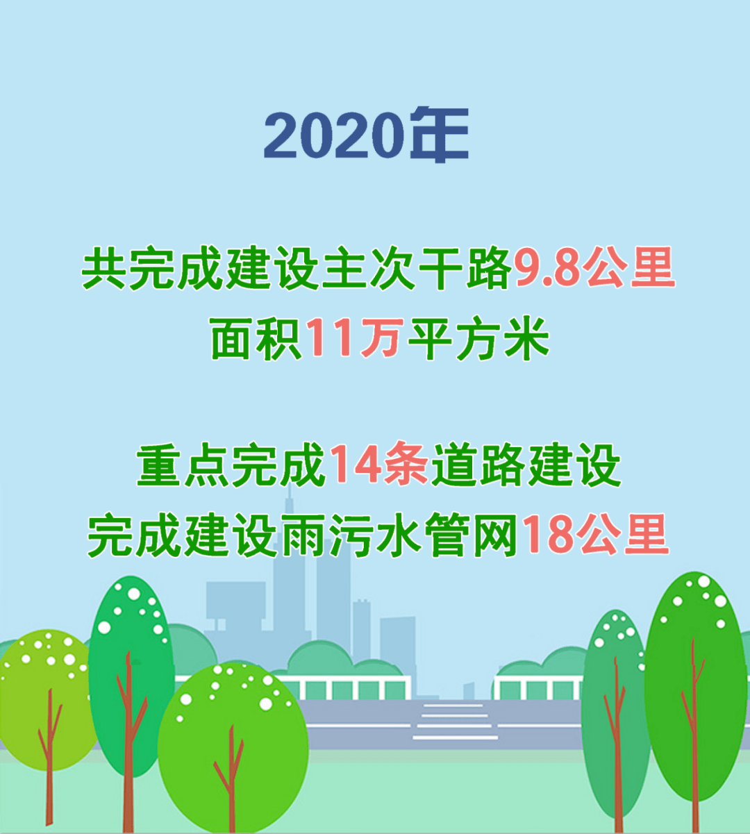 2020桐乡gdp_桐乡经开·回眸2020这一年,我们的家园蝶变焕新