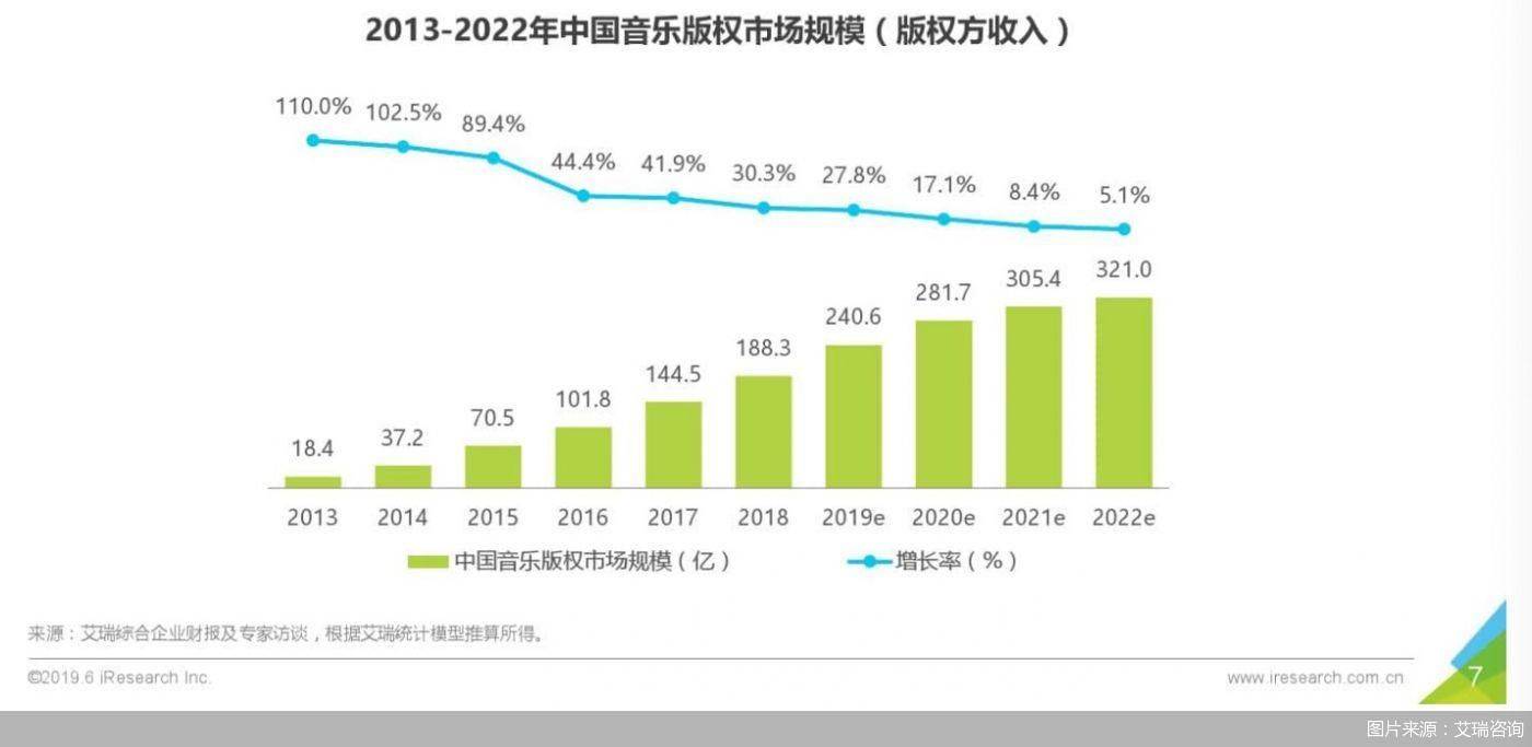 播放器|【在线音乐下半场（下）】做播放器、搭社区是老路子，在线音乐的钱还能怎么赚？