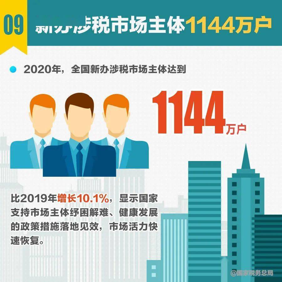 2020Gdp云南经济领跑全国_云南2020各市gdp(2)