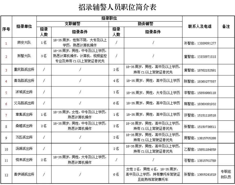 沭阳人口2021_宿迁人你家门口,将要建设这些商业综合体