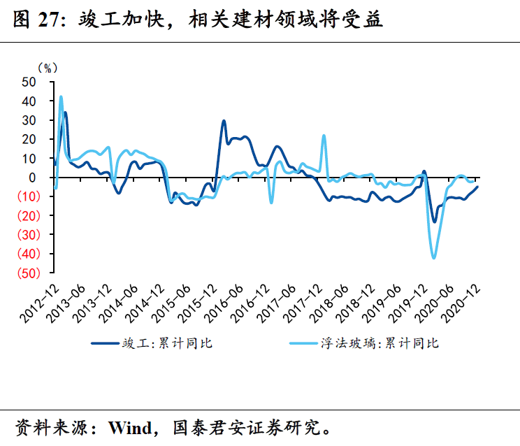 2020年12个月的GDP_2020年中国gdp(2)