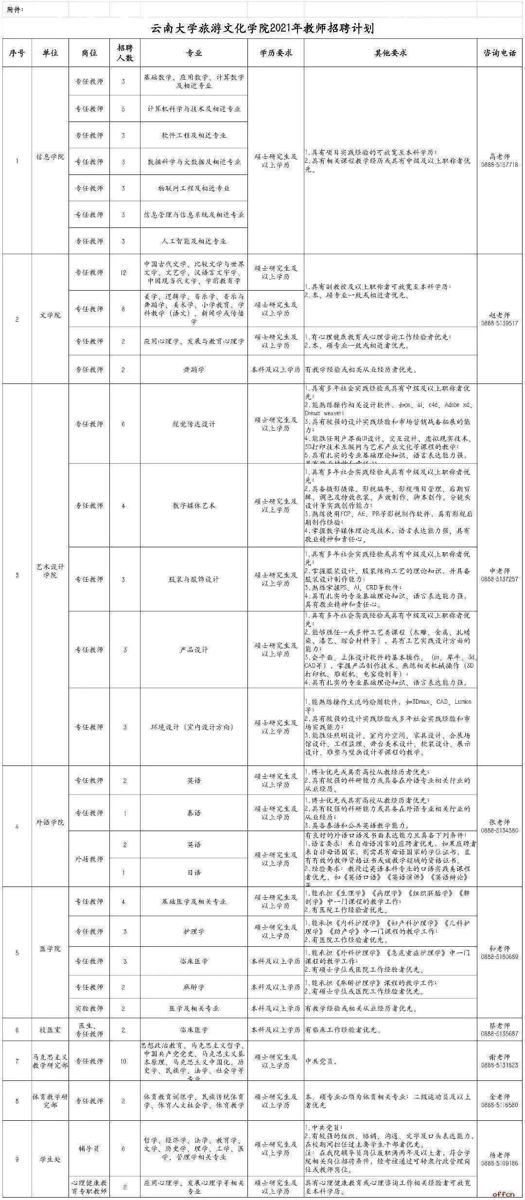 云南人口2021_云南人口密度分布图