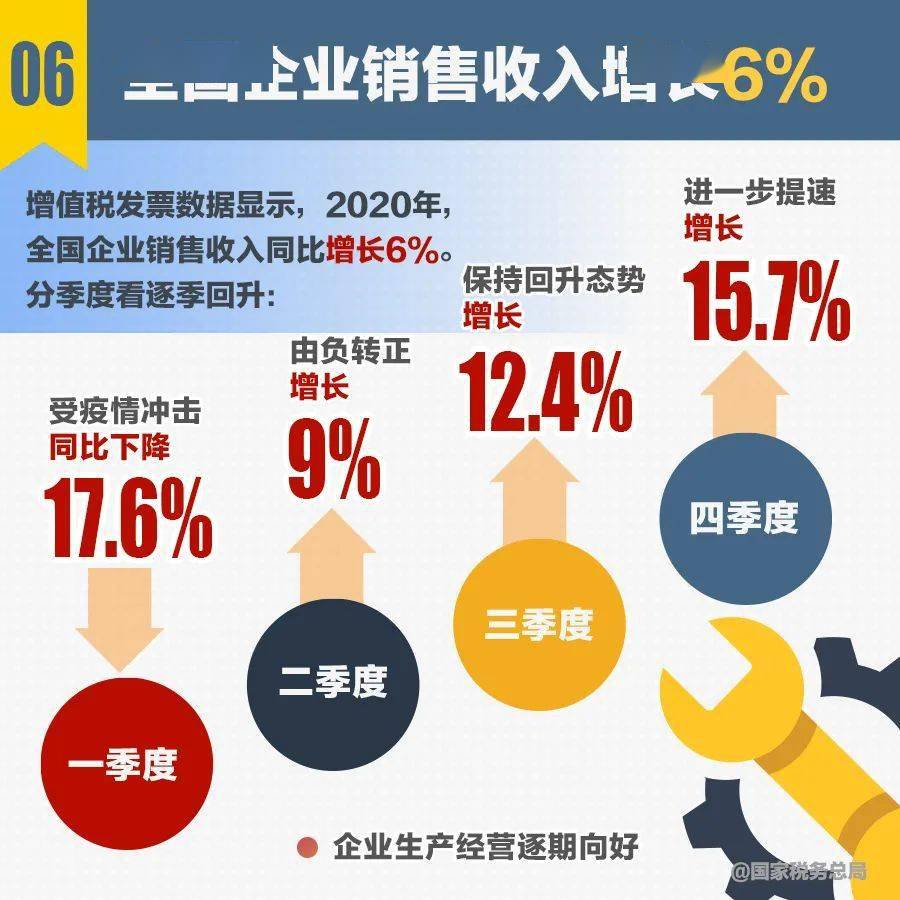 2020年中国经济总量是多少_中国重汽是多少个档位