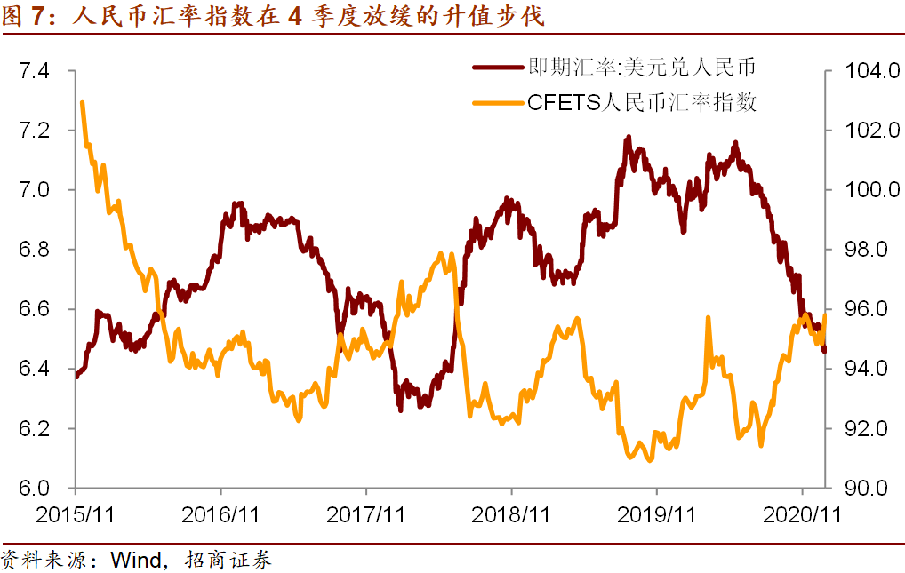 2021前两月gdp_资本市场感受到年轻人的力量(3)