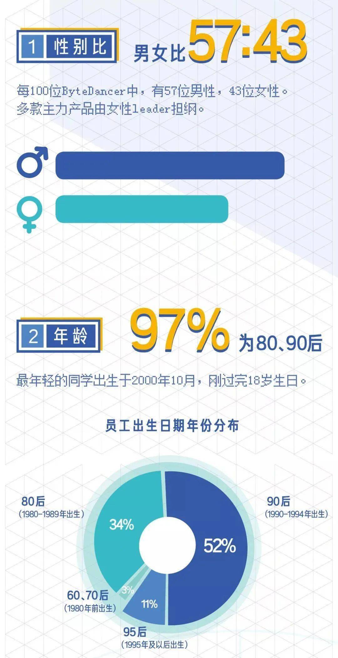 字节跳动2021营收和利润 c32eacb3a1f74bc9b7bb0d4bafbbb5cd.jpeg