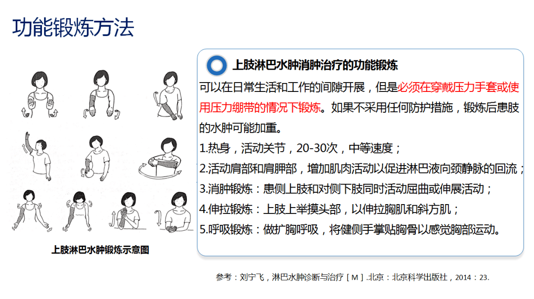 周四讲堂上肢淋巴水肿治疗期功能锻炼