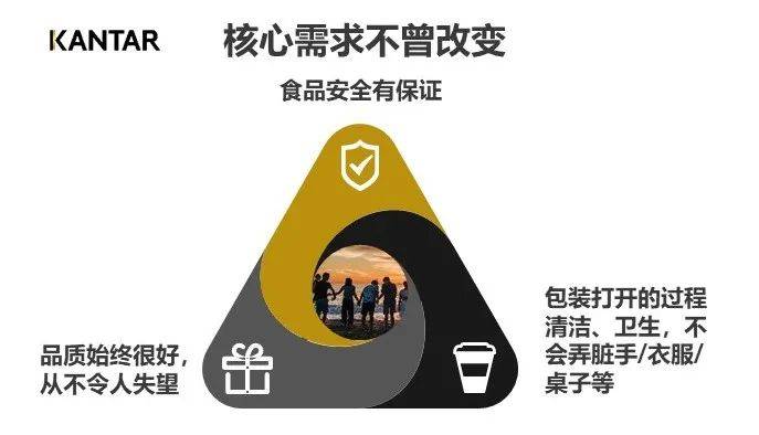 《饮食中国2021》报b体育告正式发布（附简版报告获得方式）(图11)